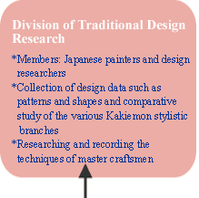 Division of Traditional Design Research