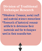 Division of Traditional Technique Research