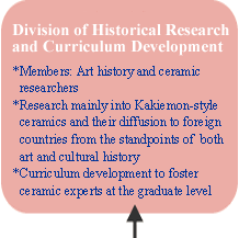 Division of Historical Research and Curriculum Development